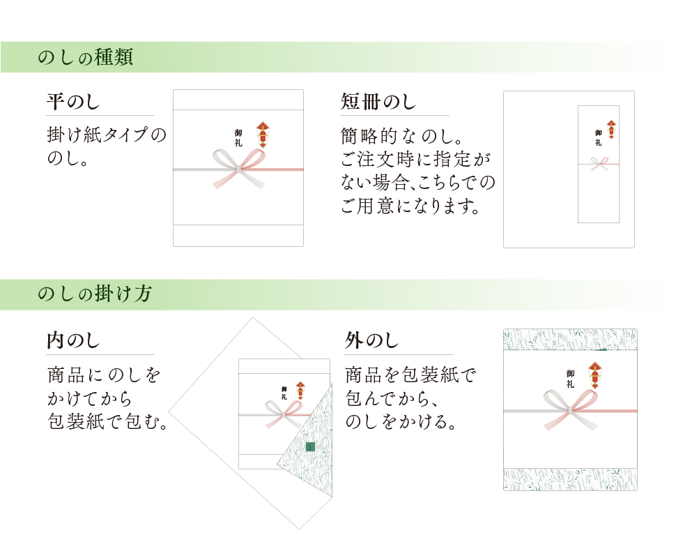 のしの種類