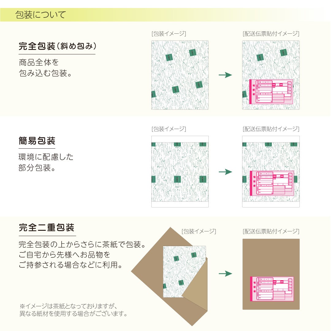 包装形態